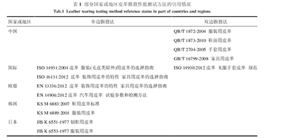 表1:部分國家或地區(qū)皮革撕裂性能測試方法的引用情況