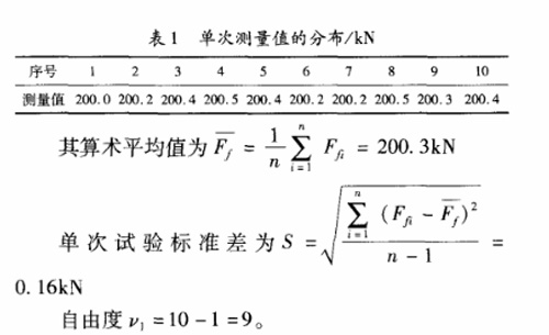 表1 單次測量值的分布/kN序號(hào)測量值