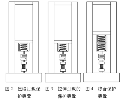 幾種拉力試驗機過載保護(hù)裝置